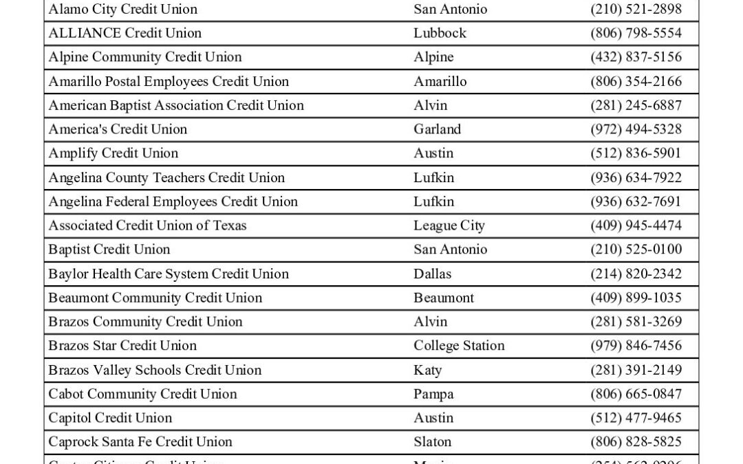 Credit Union Listings January 2022