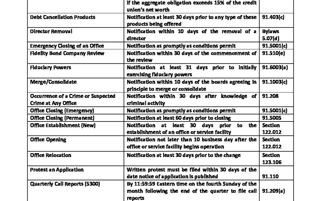 Regulatory_Timeframes_for_Information_(With_Cites)-(12-31-21)