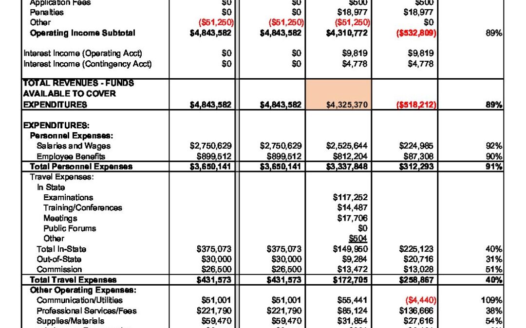 Budget Analysis FY22 (Q4)