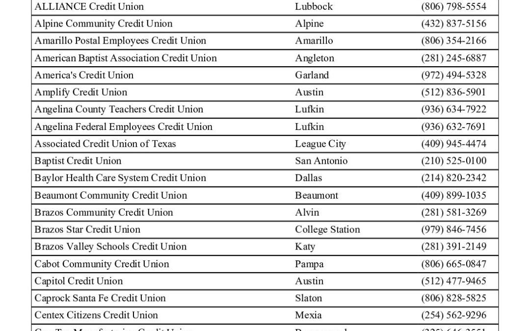 List of Texas State-Chartered Credit Unions (PDF)