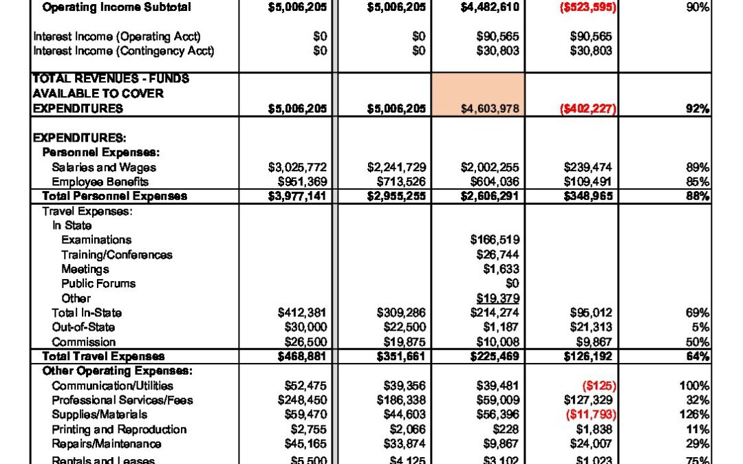 Budget Analysis FY 23 (Q3)