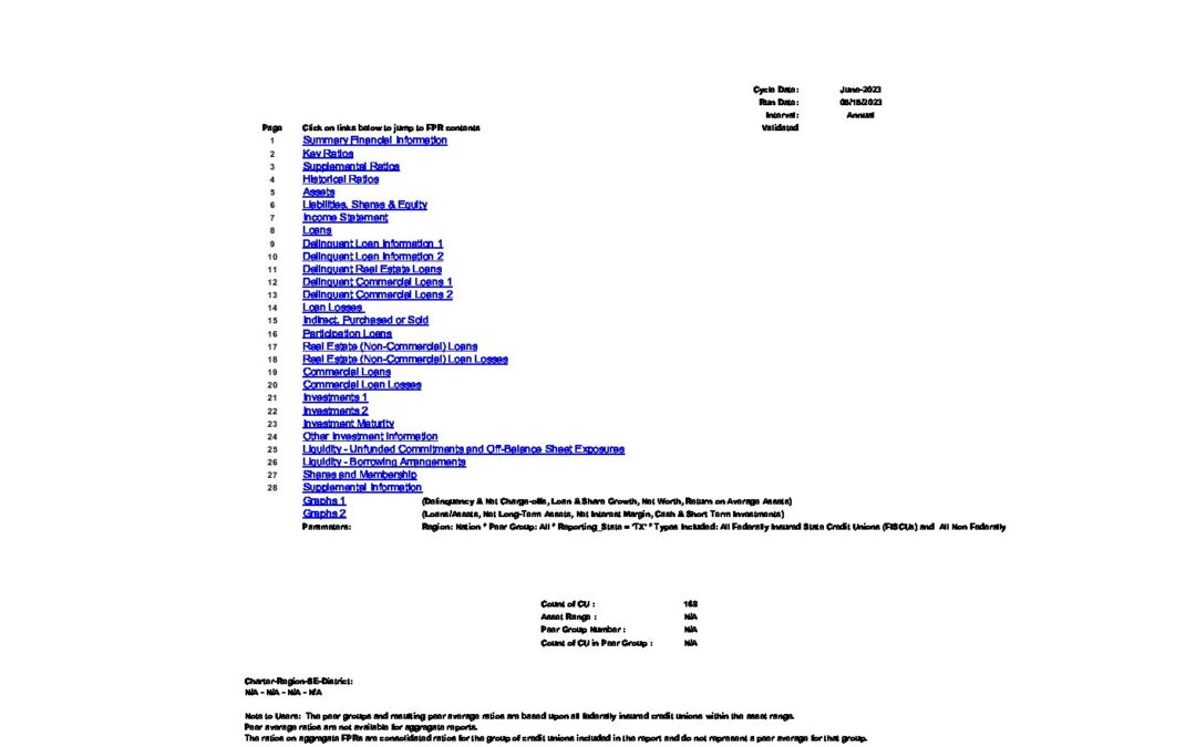 Texas Credit Union Ratios & Trends 2023