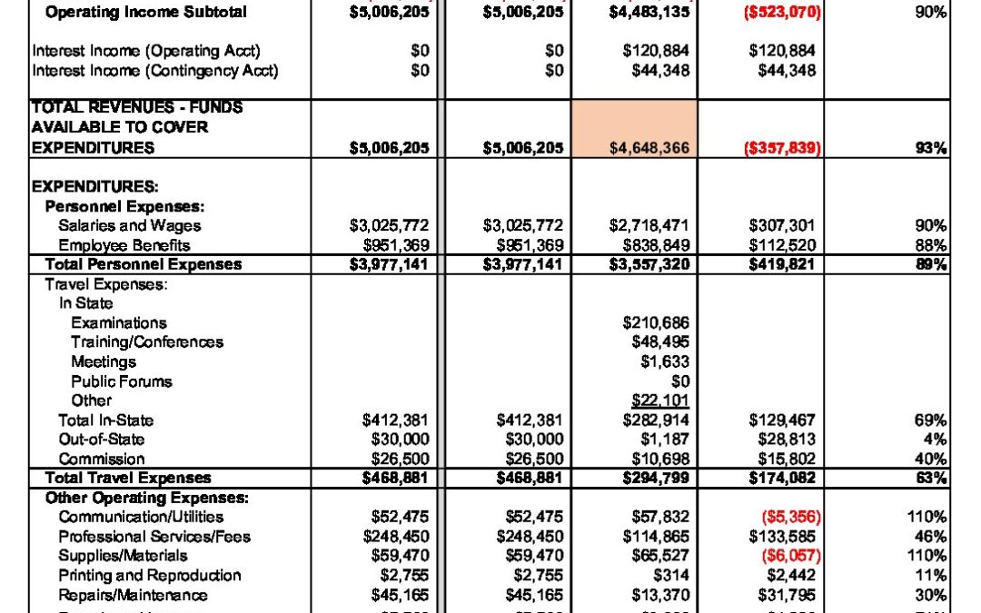 Budget Analysis FY 23 (Q4)