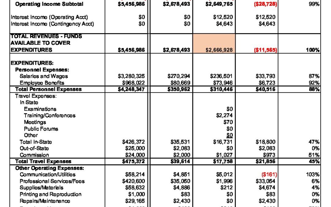 Budget Analysis FY 24 (As of 09-30-2023)