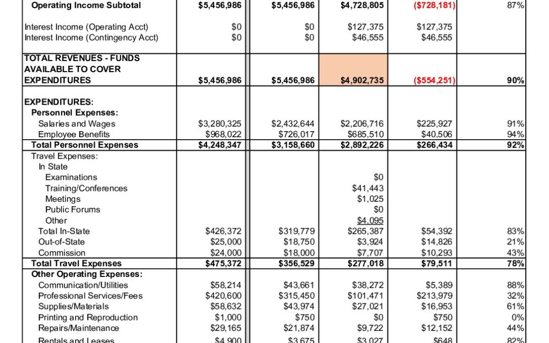 Budget Analysis FY 24 (Q3)