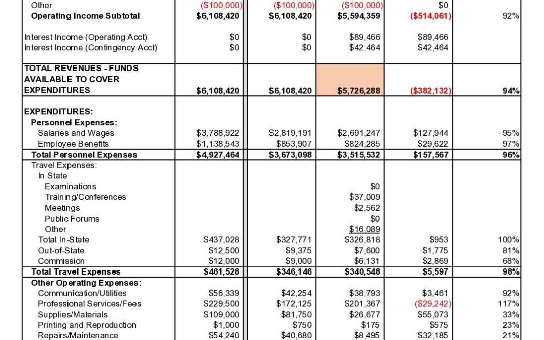 Budget Analysis FY 26 (3rd Qtr)